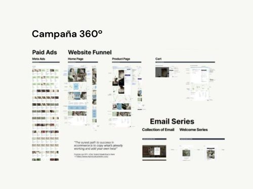 Campaña 360º